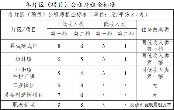 嵩明小街公租房怎么申请,嵩明小街镇公租房20平米