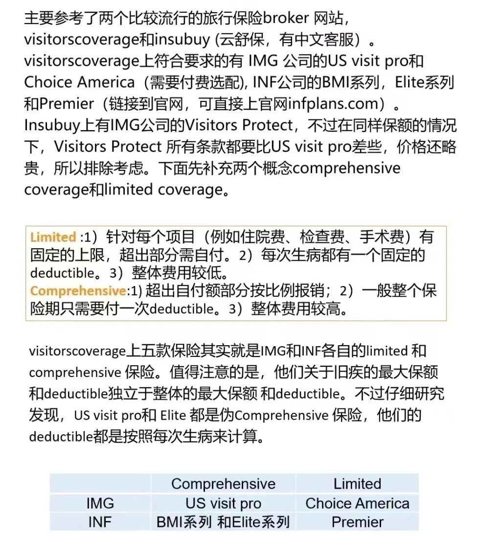 去美国探亲需要购买啥保险,父母美国探亲买保险