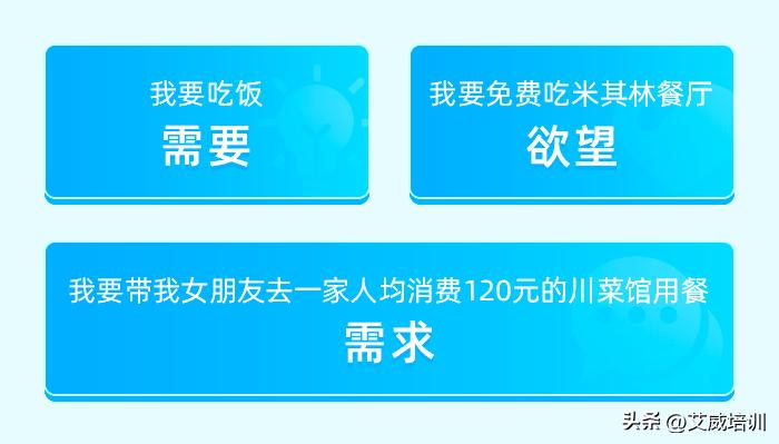 需求分析方法与工具,需求分析师如何撰写需求分析书
