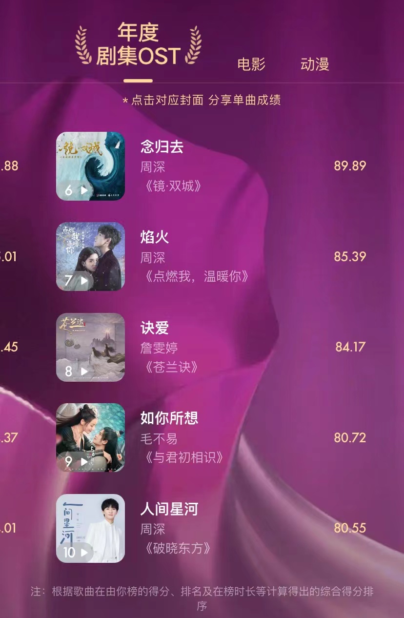 由你榜音乐榜时代少年团,由你榜2022年度盘点歌曲篇