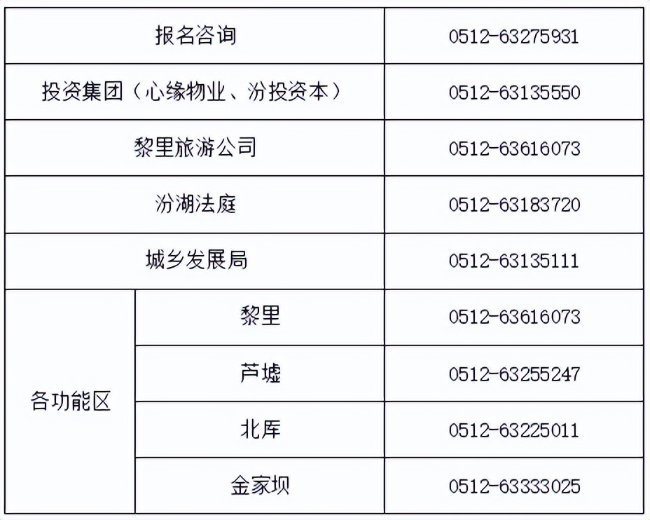 重磅一大波招聘信息来袭,一大波招聘信息来袭