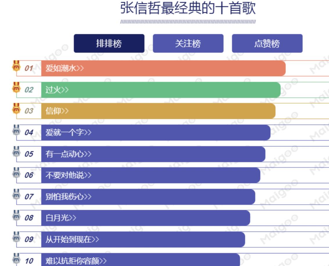 36岁看张信哲,40多岁看张信哲演唱会