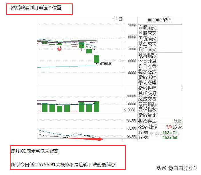 a股技术分析及操作,a股技术分析与预判
