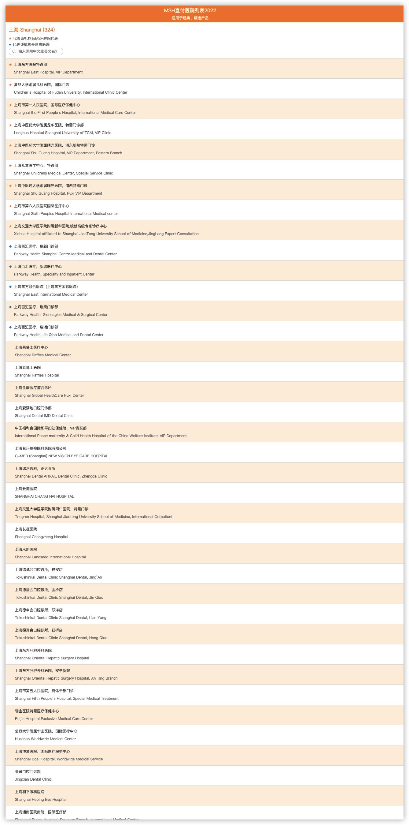 百万医疗险2022测评,高端医疗险价格2022