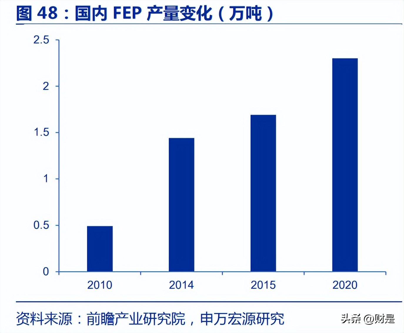 三美股份电子级氟化氢,三美股份巨化股份