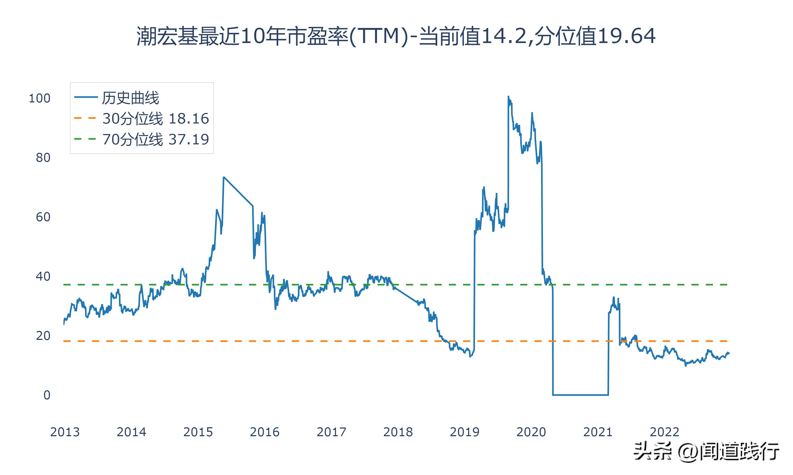 潮宏基和周大生是不是一个老板,老凤祥周大生