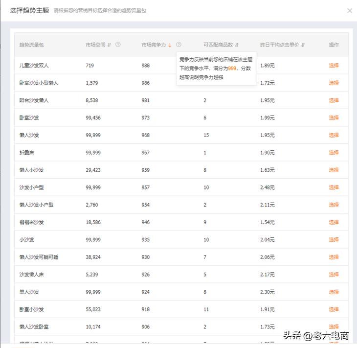 直通车最大化拿量操作流程,直通车智能计划低价引流