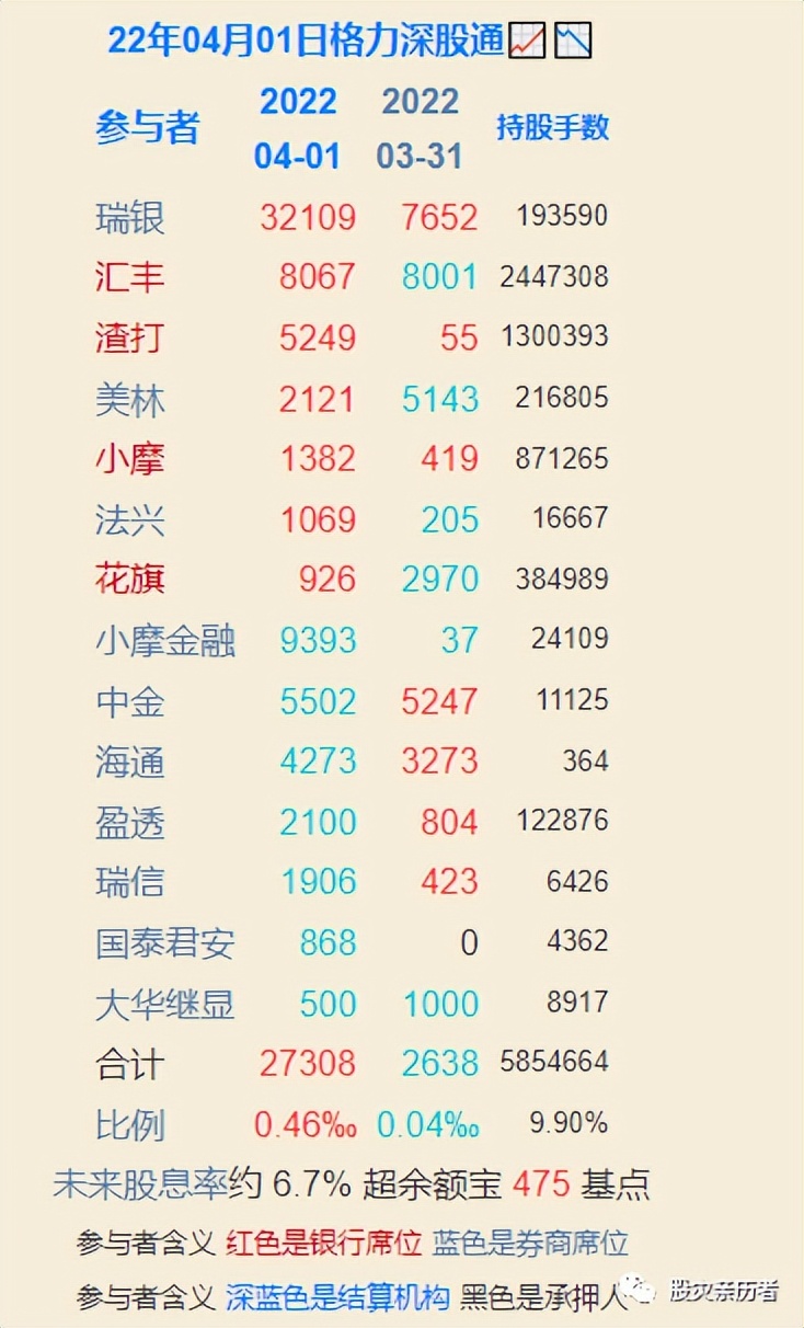 被遗忘的格力电器,我眼中的格力电器