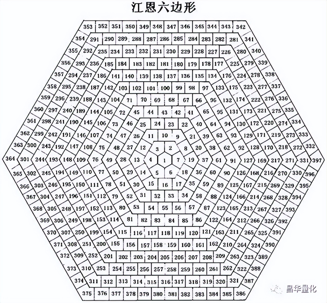 股市江恩理论实例图解,股市江恩理论适合中国股市吗