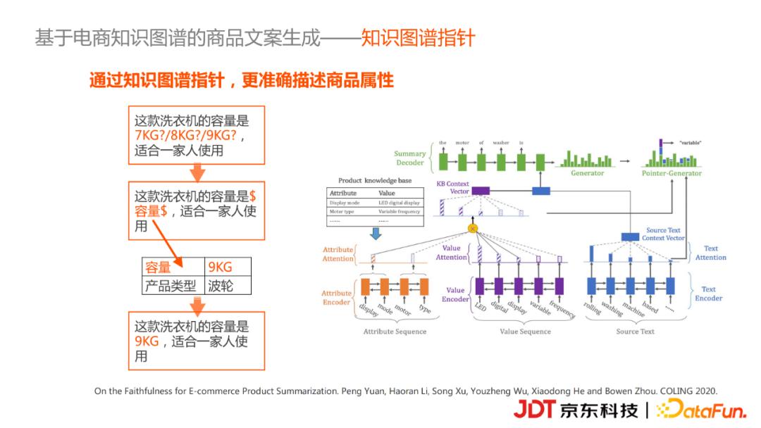 京东科技李浩然：基于知识图谱的商品营销文案自动生成实践