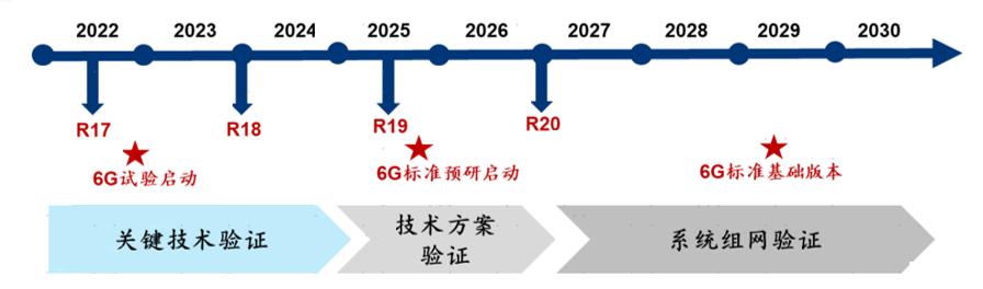 ai赋能行业的潜力和价值,ai赋能金融市场发展趋势