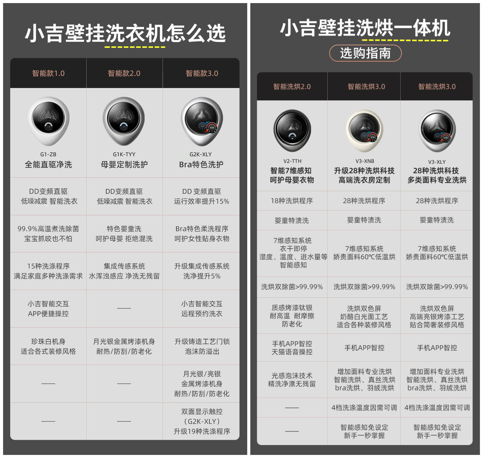 洗衣机怎么选避坑指南,壁挂洗衣机安装方法和注意事项