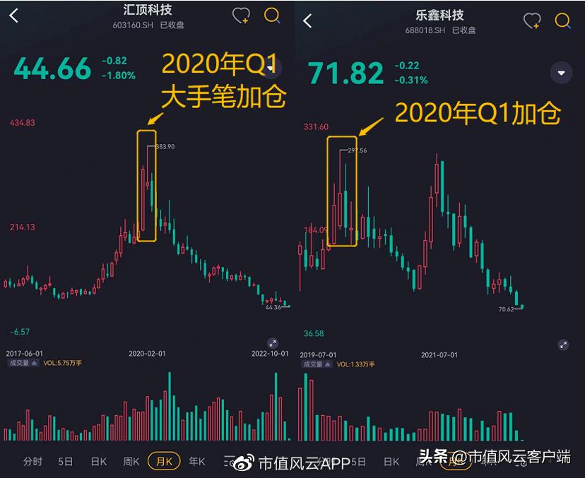 *哈梭**之王，赌性坚强，1“兰”=126“爽”!中欧基金造神，葛兰塌房