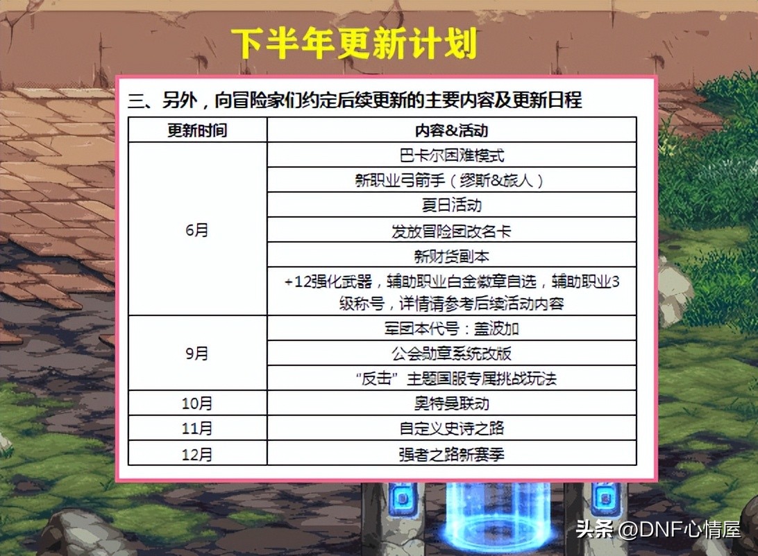dnf新职业弓箭手转职有哪些,dnf新职业弓箭手什么时候可以转职