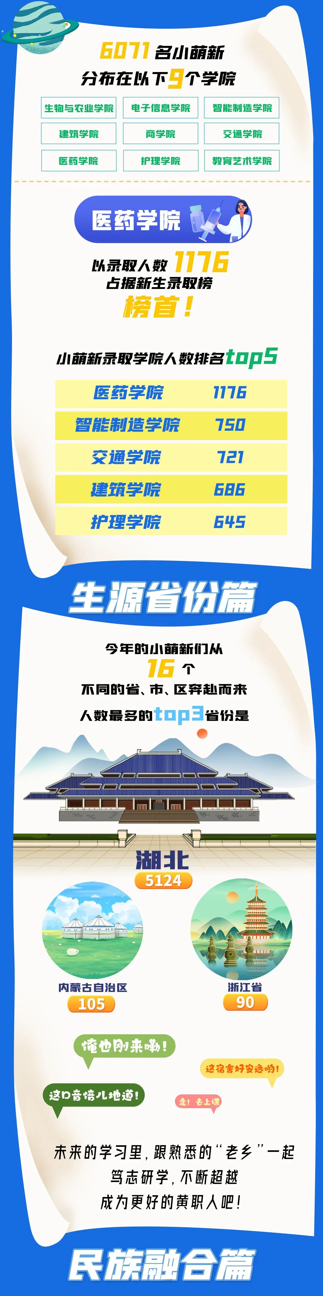 黄冈职业技术学院2023年校历安排,黄冈职业技术学院2024录取名单