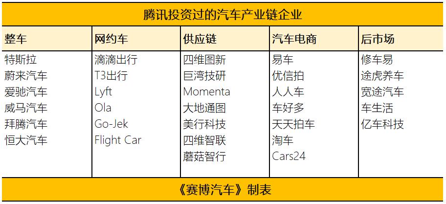 拆解腾讯智能机器人,拆解互联网项目