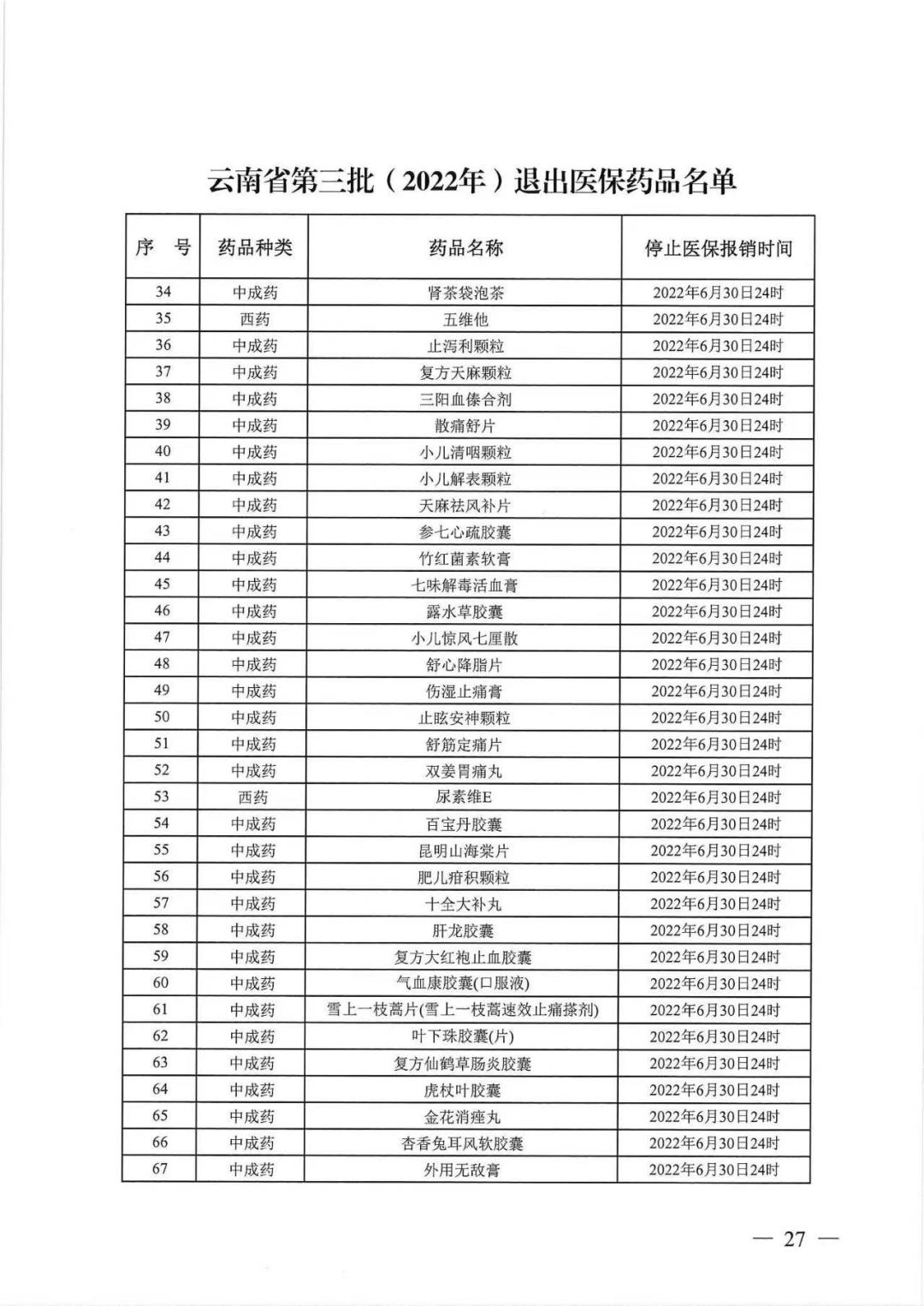 2024年纳入医保的药名单目录,346个药移出医保名单