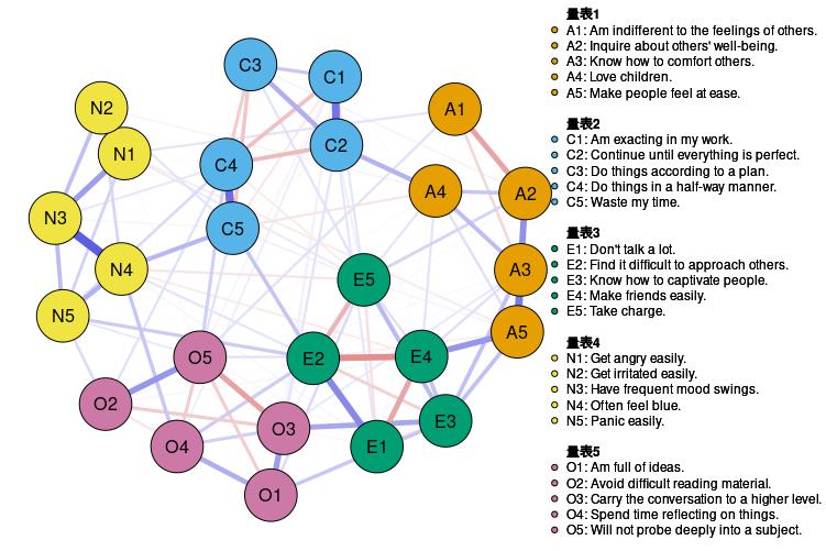 如何用r语言做数据分析图,用r做数据分析