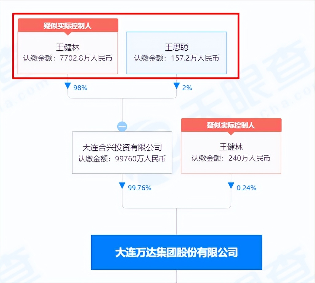 王思聪万达董事,王思聪万达酒店