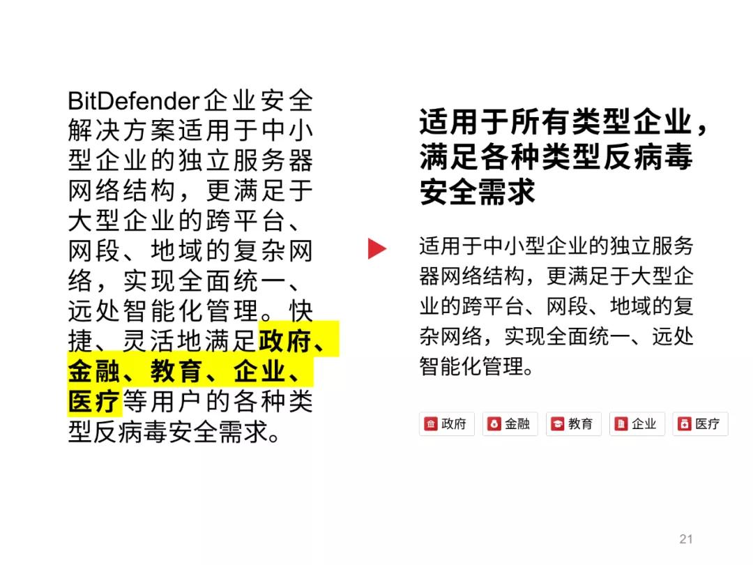 我用19个方块,给这家有固定模板的公司,做了一份贼高级的PPT...