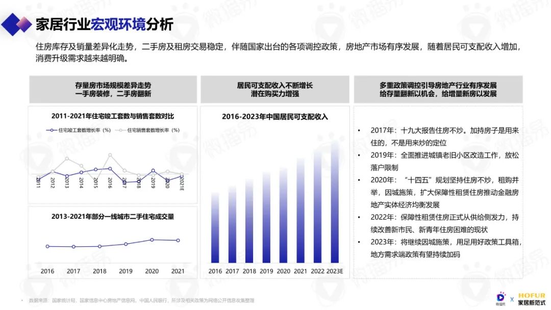 2023年泛家居行业,2023年泛家居新媒体创新营销发展