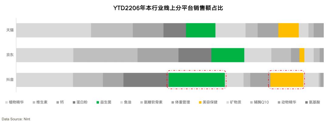 Nint任拓左文清：抖音是电商二次增长机会，这些母婴品类增速迅猛