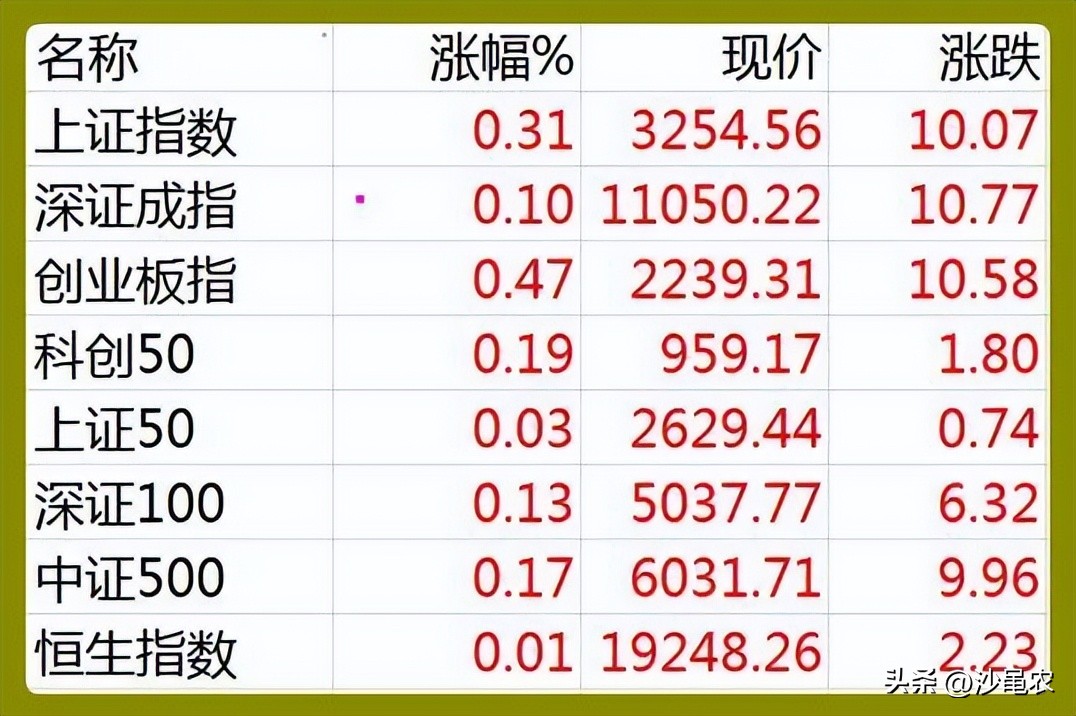股市早8点最新消息,股市早8点报怎么回事