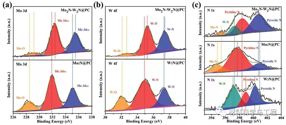 西北大学中科大：一种新型异质结构设计策略获得高性能钠硫电池