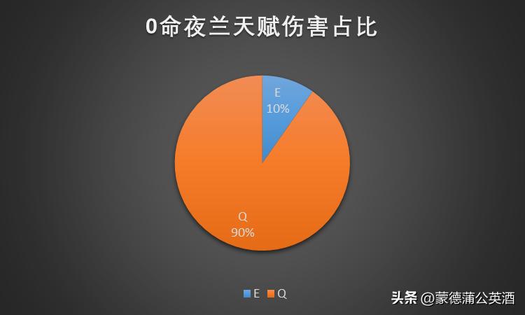 原神夜兰天赋拉满突破材料,原神3.7夜兰培养