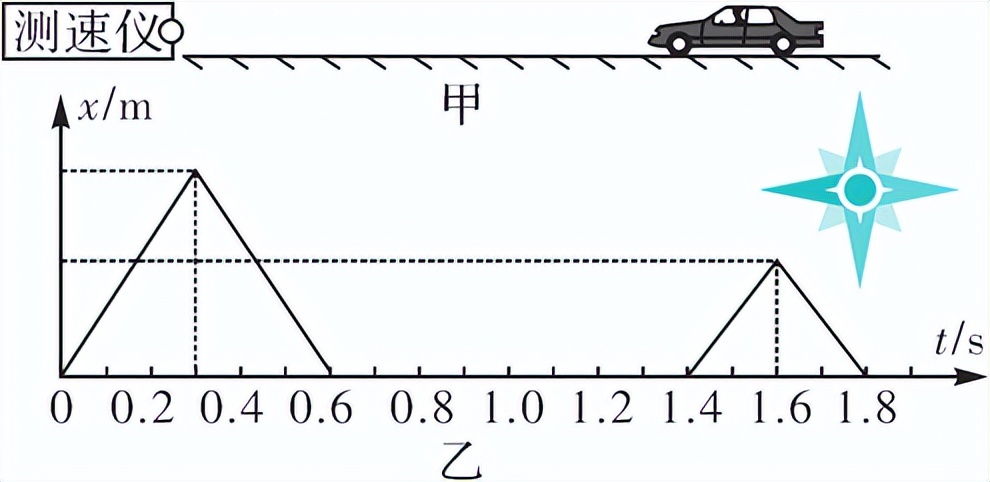 中考物理高频考点,初中物理声光热力电知识归纳