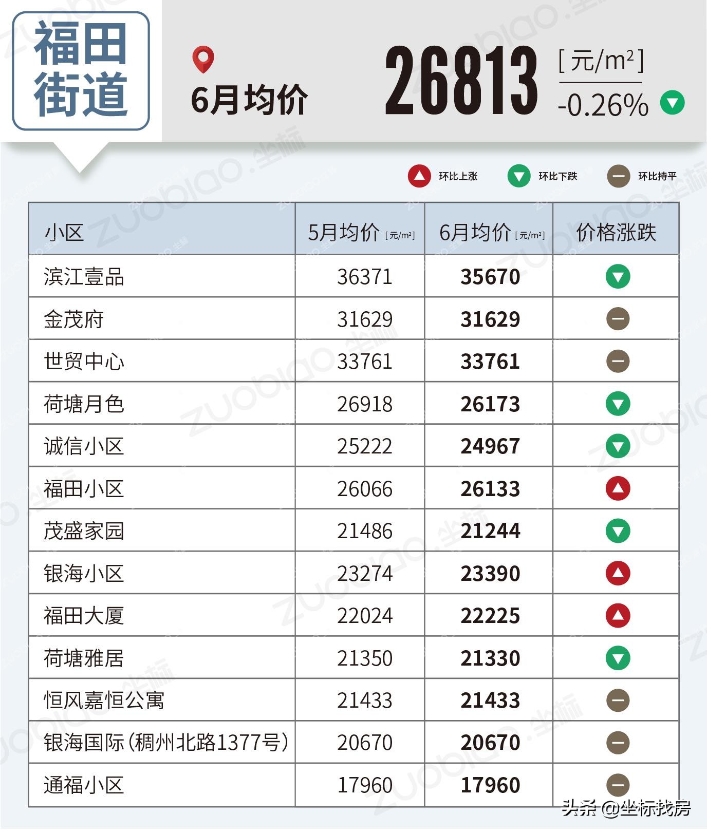 义乌二手房价真实成交价查询,义乌5月房价走势最新消息