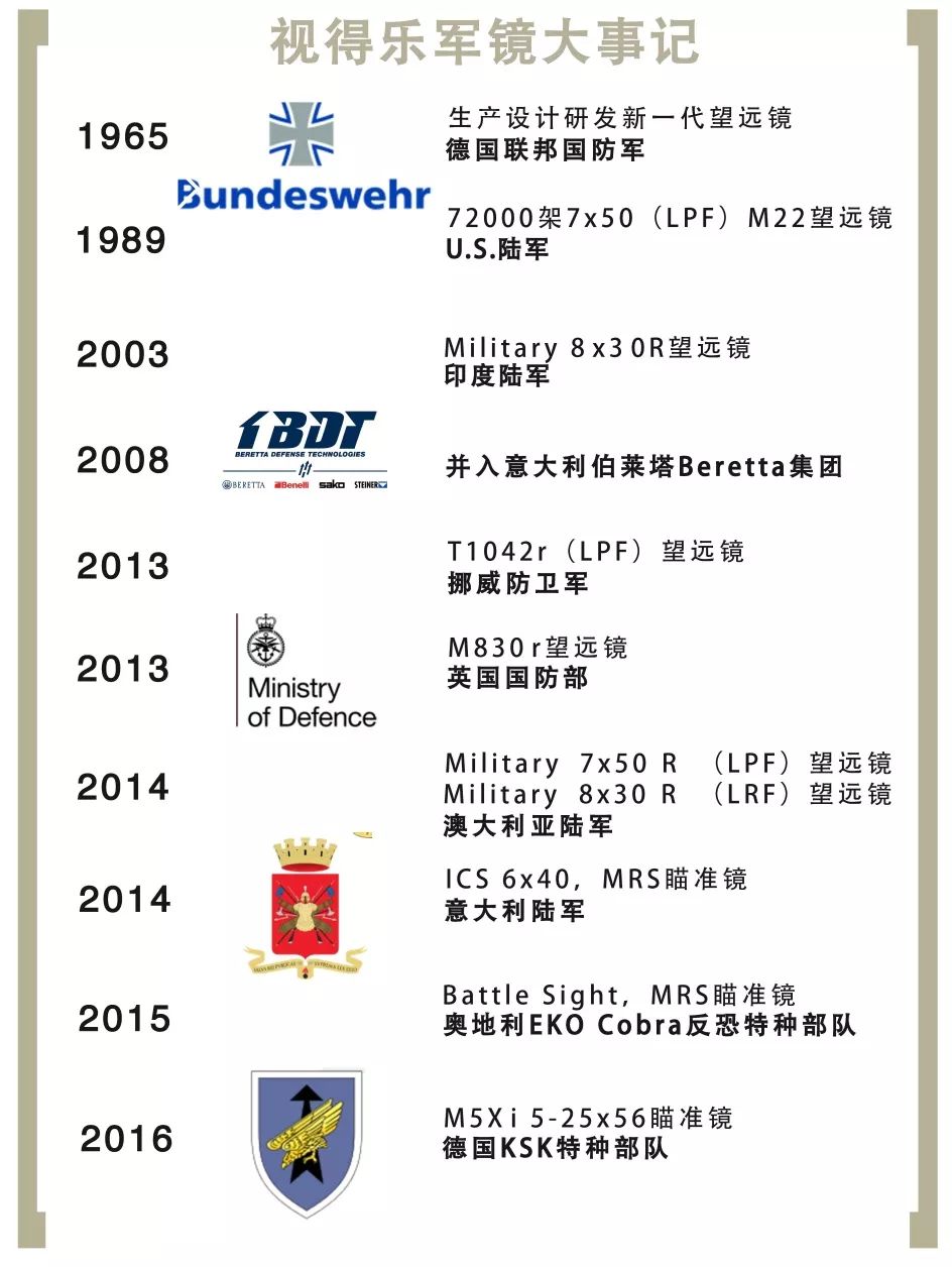 这架望远镜，各国政要和好莱坞大咖都爱不释手