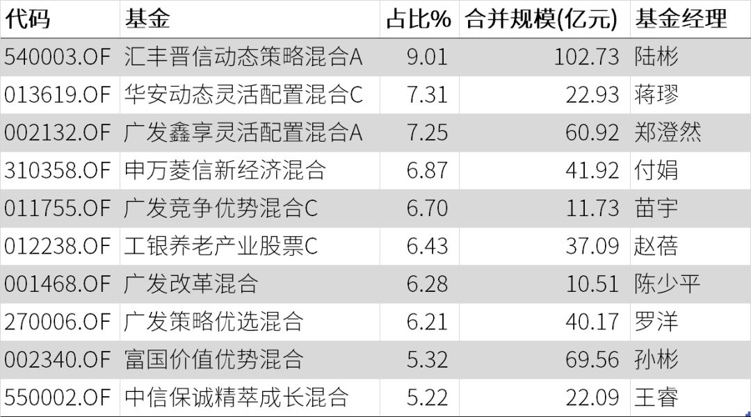 投顾版智慧定投有多赞，我的体验分享