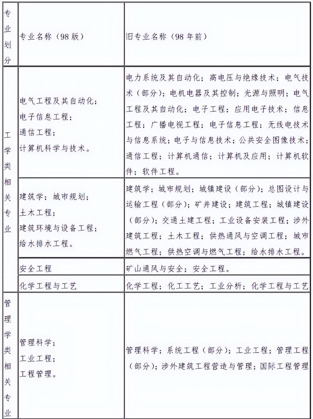 2023一级注册消防工程师考试答案,2023一级注册消防工程师报名