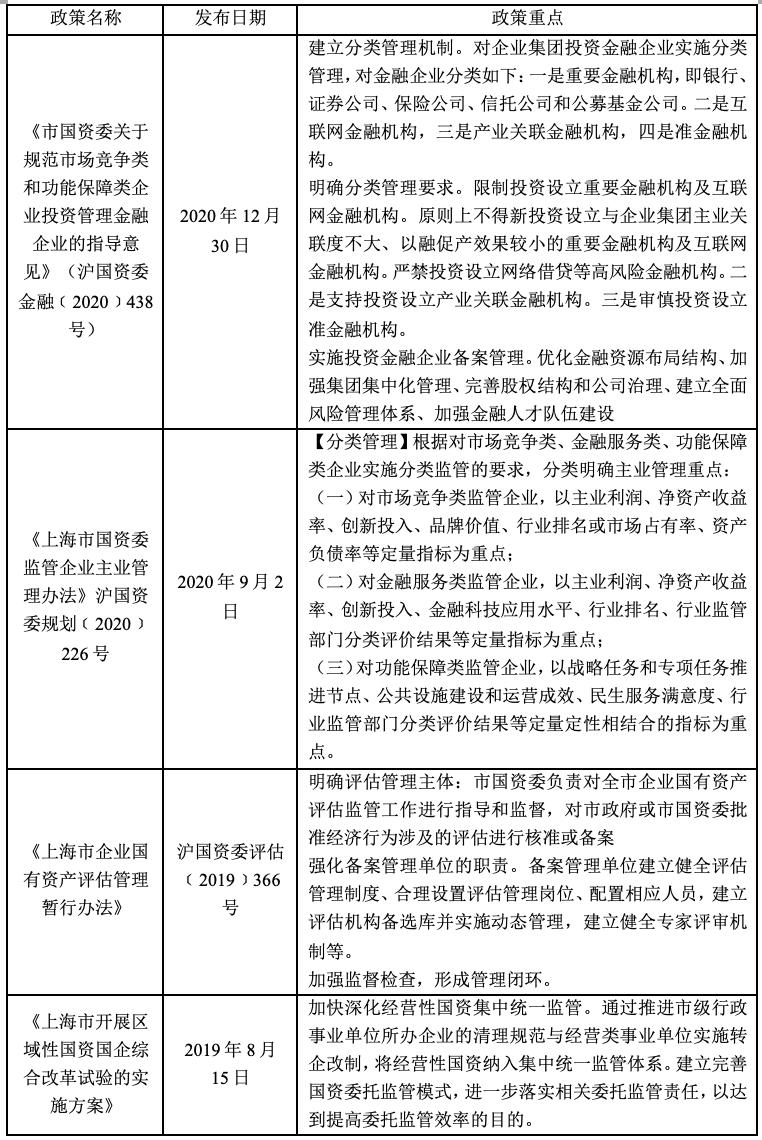 最新国企改革政策法规案例,最新国企改革方向
