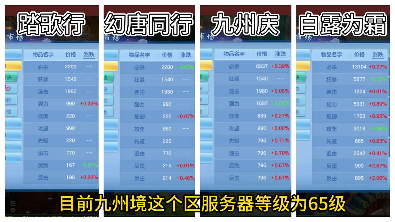 神武4幻唐志新区,神武4手游新区高级兽决物价