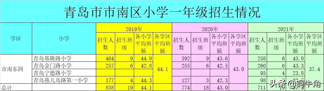 青岛学区的密码2021版（6——青岛26中能否拯救市南东四学区？