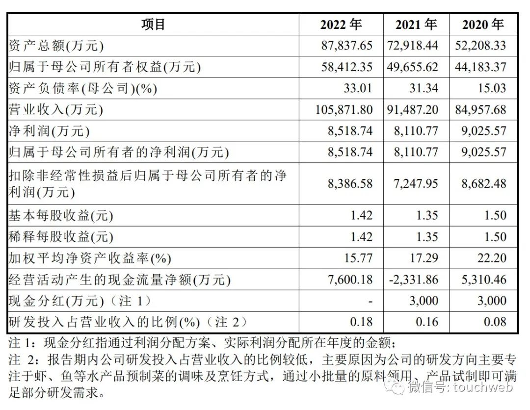 鲜美来公司现状,鲜美来食品招股说明书