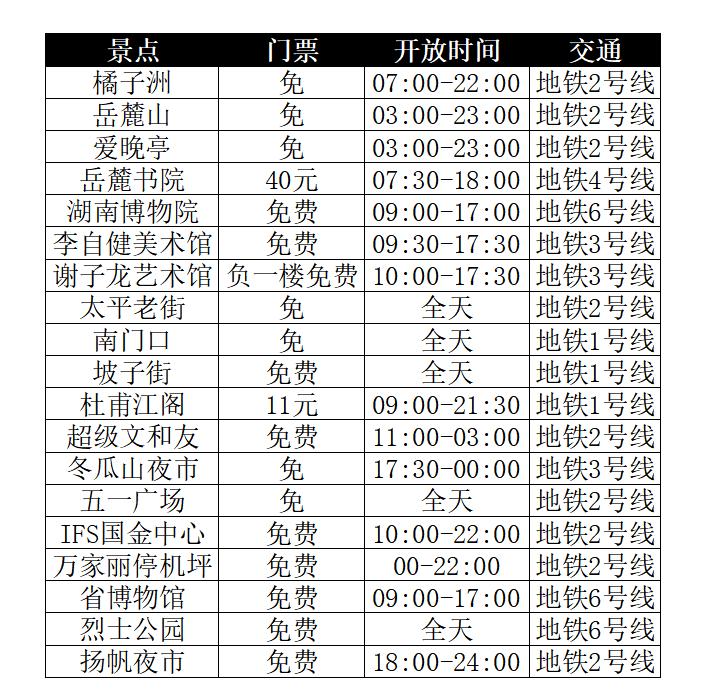 玩转长沙攻略,带你玩遍长沙攻略