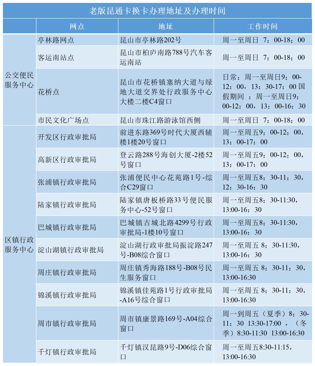 15日起新增网点和窗口！苏州轨交11号线换卡、办卡、充值全攻略来了！