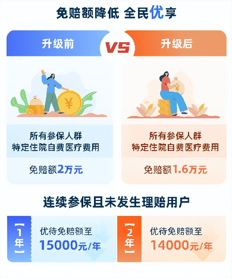 沪惠保2023怎么买,沪惠保2023年什么时候可以买