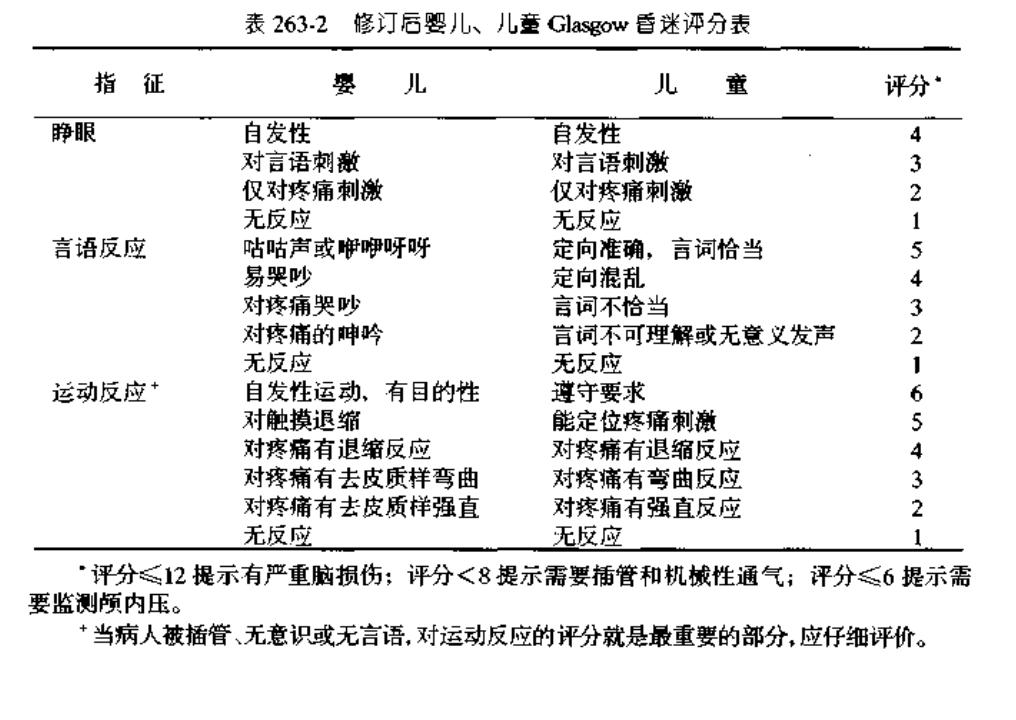 婴儿从床上掉下来要去医院做ct吗,小孩从床上掉下来需要拍片吗