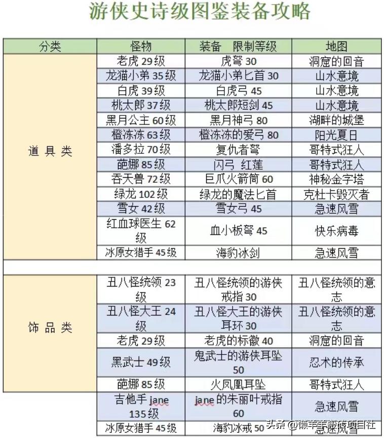 彩虹岛手游自动化搬砖,国际服彩虹岛手游搬砖