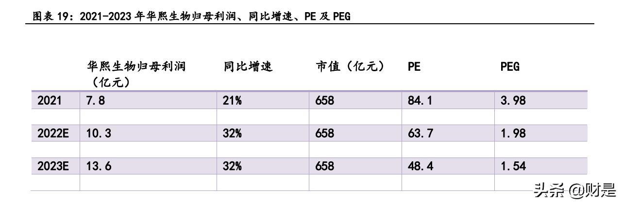 医美行业小红书,医美小红书