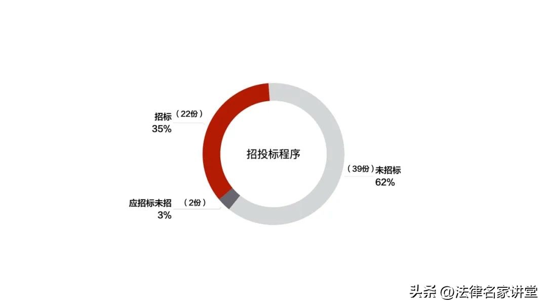 最高法关于施工合同纠纷司法解释,农村建房施工合同纠纷的司法解释