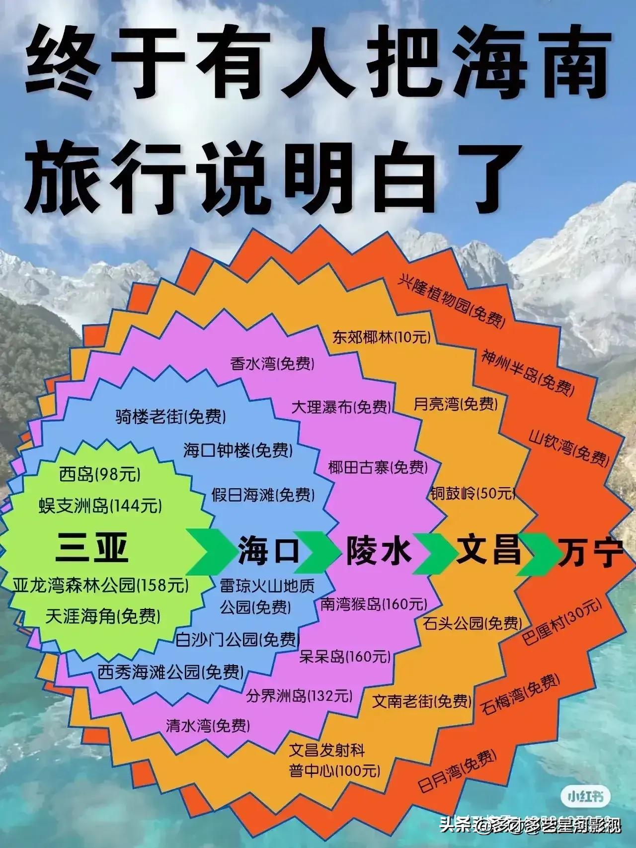 广东十二月份旅游最佳之地,十二月份国内适合旅游的地方