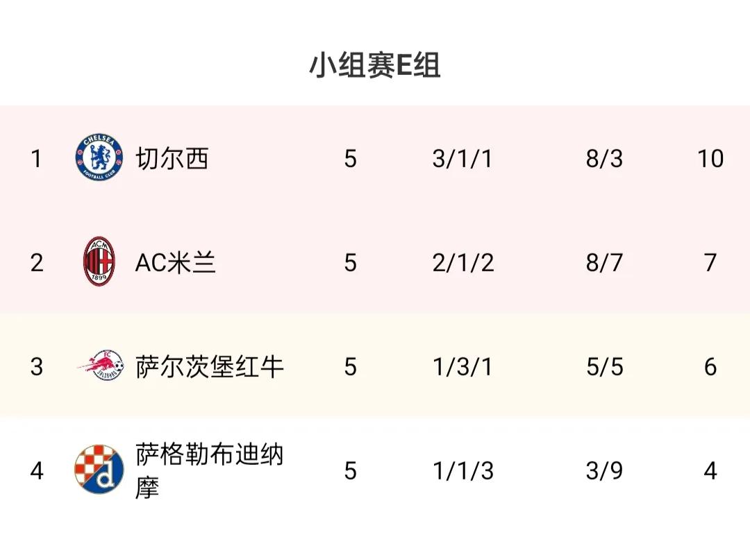 欧冠最新积分榜利物浦,巴萨利物浦欧联