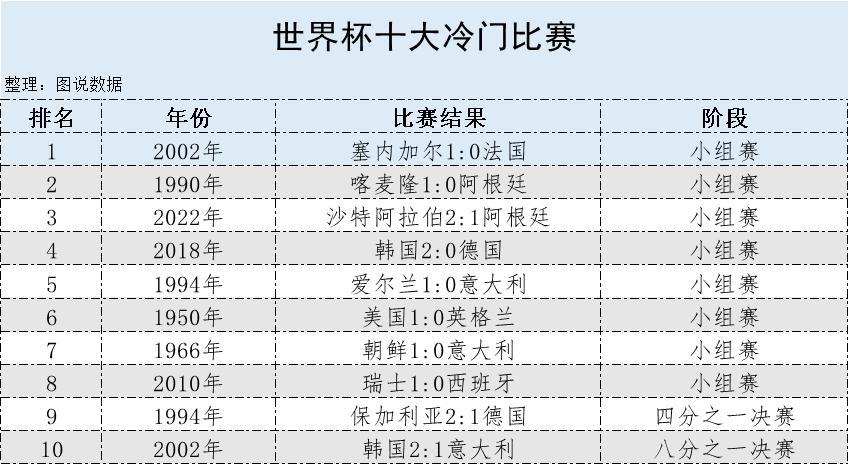 世界杯沙特击败阿根廷视频,沙特队爆冷战胜阿根廷队