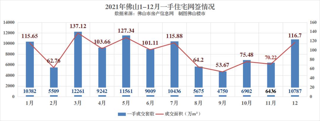 佛山楼市2023年成交额楼盘排名,佛山房地产成交量翻六倍