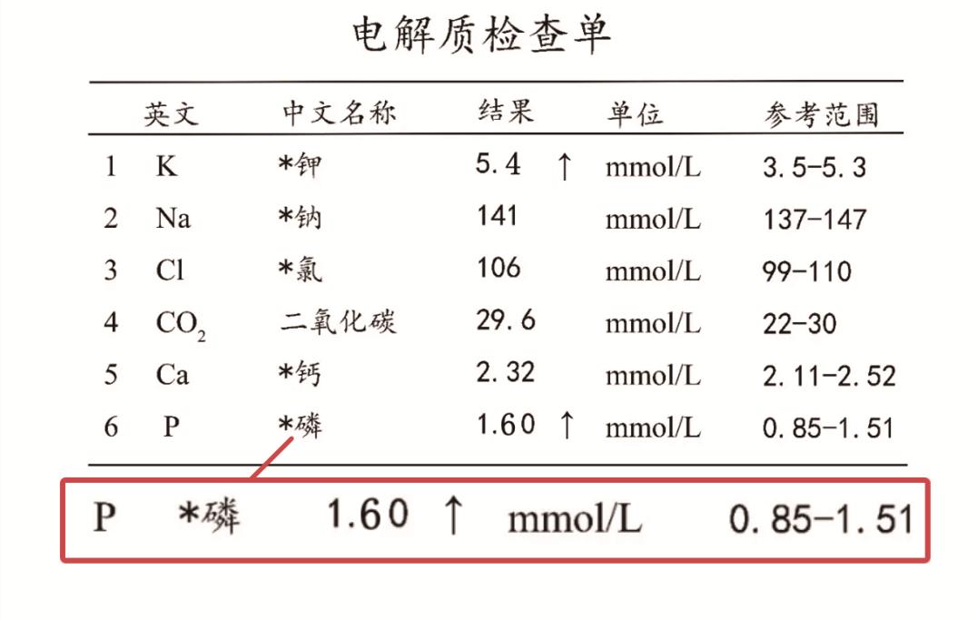 低磷饮食改善肾友瘙痒、不安腿等症状！写给肾功能不全和透析肾友